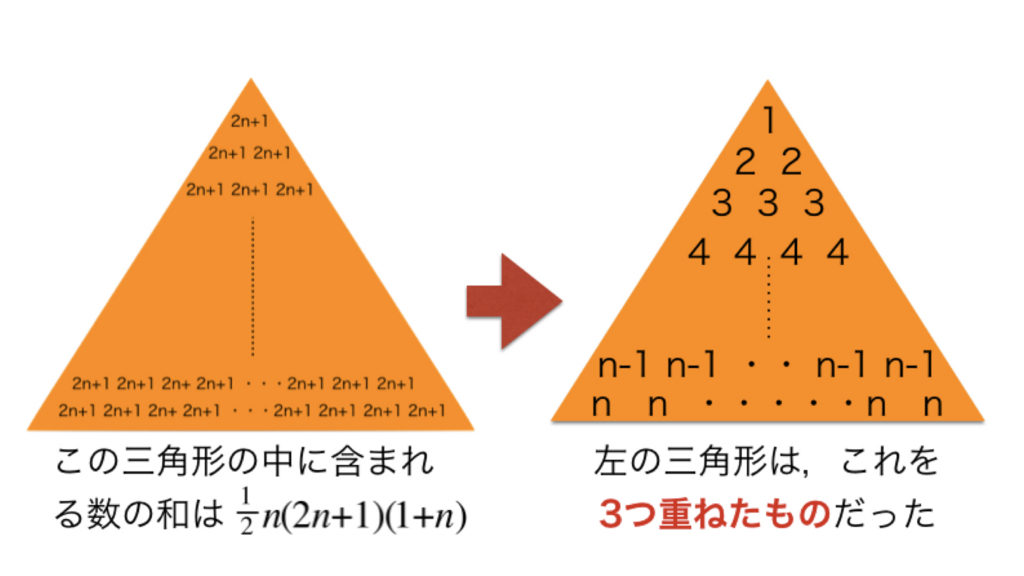 暗記しない数学 図形で理解するシグマ公式 ロボット It雑食日記