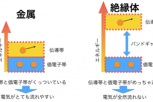 厳選30冊 理系大学生が読んでおくべき参考書たち徹底まとめ ロボット It雑食日記