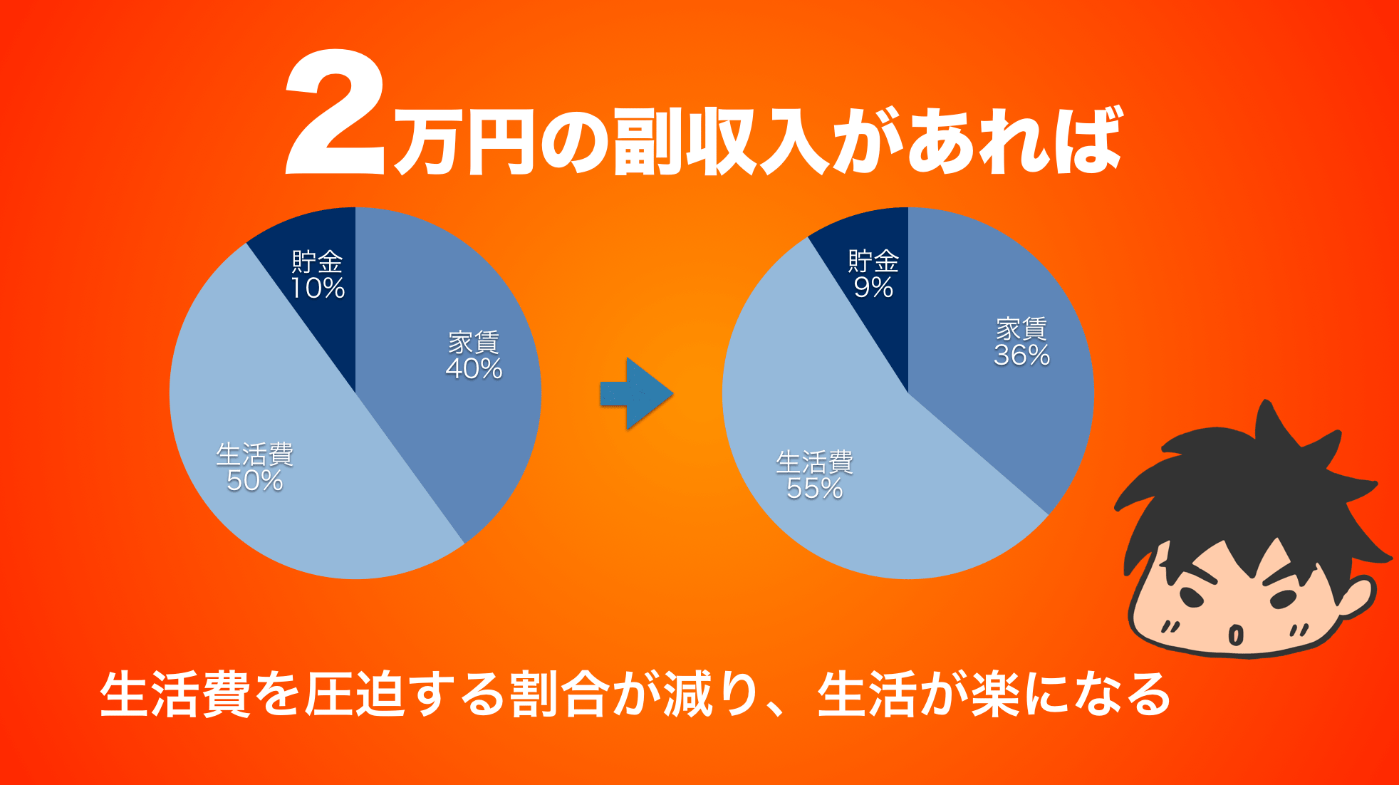 2万円の副収入