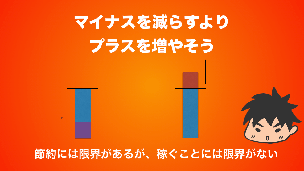 マイナスを減らすより プラスを増やそう